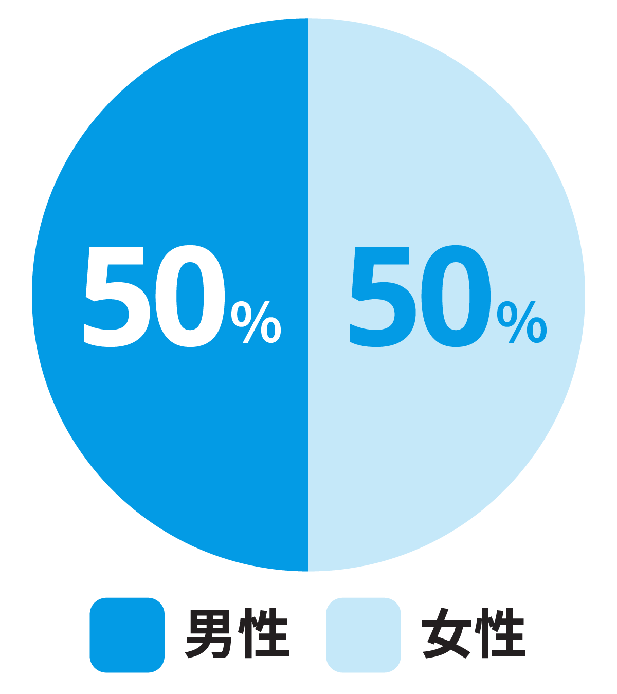 男女比グラフ